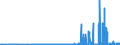 KN 28459090 /Exporte /Einheit = Preise (Euro/Tonne) /Partnerland: Finnland /Meldeland: Eur27_2020 /28459090:Isotope, Nicht-radioaktiv, und Anorganische Oder Organische Verbindungen Dieser Isotope, Auch Chemisch Uneinheitlich (Ausg. Deuterium, Schweres Wasser [deuteriumoxid] und Andere Deuteriumverbindungen, Wasserstoff und Seine Verbindungen, mit Deuterium Angereichert, und Mischungen und Lösungen, die Diese Erzeugnisse Enthalten)