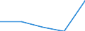 KN 28459090 /Exporte /Einheit = Preise (Euro/Tonne) /Partnerland: Schweiz /Meldeland: Eur27 /28459090:Isotope, Nicht-radioaktiv, und Anorganische Oder Organische Verbindungen Dieser Isotope, Auch Chemisch Uneinheitlich (Ausg. Deuterium, Schweres Wasser [deuteriumoxid] und Andere Deuteriumverbindungen, Wasserstoff und Seine Verbindungen, mit Deuterium Angereichert, und Mischungen und Lösungen, die Diese Erzeugnisse Enthalten)