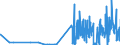 KN 28459090 /Exporte /Einheit = Preise (Euro/Tonne) /Partnerland: Oesterreich /Meldeland: Eur27_2020 /28459090:Isotope, Nicht-radioaktiv, und Anorganische Oder Organische Verbindungen Dieser Isotope, Auch Chemisch Uneinheitlich (Ausg. Deuterium, Schweres Wasser [deuteriumoxid] und Andere Deuteriumverbindungen, Wasserstoff und Seine Verbindungen, mit Deuterium Angereichert, und Mischungen und Lösungen, die Diese Erzeugnisse Enthalten)