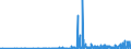 KN 28459090 /Exporte /Einheit = Preise (Euro/Tonne) /Partnerland: Schweiz /Meldeland: Eur27_2020 /28459090:Isotope, Nicht-radioaktiv, und Anorganische Oder Organische Verbindungen Dieser Isotope, Auch Chemisch Uneinheitlich (Ausg. Deuterium, Schweres Wasser [deuteriumoxid] und Andere Deuteriumverbindungen, Wasserstoff und Seine Verbindungen, mit Deuterium Angereichert, und Mischungen und Lösungen, die Diese Erzeugnisse Enthalten)