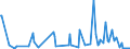 KN 28459090 /Exporte /Einheit = Preise (Euro/Tonne) /Partnerland: Estland /Meldeland: Eur27_2020 /28459090:Isotope, Nicht-radioaktiv, und Anorganische Oder Organische Verbindungen Dieser Isotope, Auch Chemisch Uneinheitlich (Ausg. Deuterium, Schweres Wasser [deuteriumoxid] und Andere Deuteriumverbindungen, Wasserstoff und Seine Verbindungen, mit Deuterium Angereichert, und Mischungen und Lösungen, die Diese Erzeugnisse Enthalten)