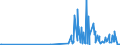 CN 28459090 /Exports /Unit = Prices (Euro/ton) /Partner: Latvia /Reporter: Eur27_2020 /28459090:Isotopes and Inorganic or Organic Compounds of Such Isotopes, Whether or not Chemically Defined (Excl. Deuterium, Heavy Water `deuterium Oxide` and Other Compounds of Deuterium, Hydrogen and Compounds Thereof, Enriched in Deuterium, and Mixtures and Solutions Containing These Products)