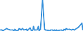 KN 28459090 /Exporte /Einheit = Preise (Euro/Tonne) /Partnerland: Litauen /Meldeland: Eur27_2020 /28459090:Isotope, Nicht-radioaktiv, und Anorganische Oder Organische Verbindungen Dieser Isotope, Auch Chemisch Uneinheitlich (Ausg. Deuterium, Schweres Wasser [deuteriumoxid] und Andere Deuteriumverbindungen, Wasserstoff und Seine Verbindungen, mit Deuterium Angereichert, und Mischungen und Lösungen, die Diese Erzeugnisse Enthalten)