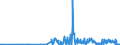 KN 28459090 /Exporte /Einheit = Preise (Euro/Tonne) /Partnerland: Polen /Meldeland: Eur27_2020 /28459090:Isotope, Nicht-radioaktiv, und Anorganische Oder Organische Verbindungen Dieser Isotope, Auch Chemisch Uneinheitlich (Ausg. Deuterium, Schweres Wasser [deuteriumoxid] und Andere Deuteriumverbindungen, Wasserstoff und Seine Verbindungen, mit Deuterium Angereichert, und Mischungen und Lösungen, die Diese Erzeugnisse Enthalten)