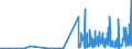 KN 28459090 /Exporte /Einheit = Preise (Euro/Tonne) /Partnerland: Tschechien /Meldeland: Eur27_2020 /28459090:Isotope, Nicht-radioaktiv, und Anorganische Oder Organische Verbindungen Dieser Isotope, Auch Chemisch Uneinheitlich (Ausg. Deuterium, Schweres Wasser [deuteriumoxid] und Andere Deuteriumverbindungen, Wasserstoff und Seine Verbindungen, mit Deuterium Angereichert, und Mischungen und Lösungen, die Diese Erzeugnisse Enthalten)