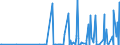 KN 28459090 /Exporte /Einheit = Preise (Euro/Tonne) /Partnerland: Slowakei /Meldeland: Eur27_2020 /28459090:Isotope, Nicht-radioaktiv, und Anorganische Oder Organische Verbindungen Dieser Isotope, Auch Chemisch Uneinheitlich (Ausg. Deuterium, Schweres Wasser [deuteriumoxid] und Andere Deuteriumverbindungen, Wasserstoff und Seine Verbindungen, mit Deuterium Angereichert, und Mischungen und Lösungen, die Diese Erzeugnisse Enthalten)