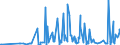 KN 28459090 /Exporte /Einheit = Preise (Euro/Tonne) /Partnerland: Rumaenien /Meldeland: Eur27_2020 /28459090:Isotope, Nicht-radioaktiv, und Anorganische Oder Organische Verbindungen Dieser Isotope, Auch Chemisch Uneinheitlich (Ausg. Deuterium, Schweres Wasser [deuteriumoxid] und Andere Deuteriumverbindungen, Wasserstoff und Seine Verbindungen, mit Deuterium Angereichert, und Mischungen und Lösungen, die Diese Erzeugnisse Enthalten)