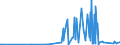 CN 28459090 /Exports /Unit = Prices (Euro/ton) /Partner: Bulgaria /Reporter: Eur27_2020 /28459090:Isotopes and Inorganic or Organic Compounds of Such Isotopes, Whether or not Chemically Defined (Excl. Deuterium, Heavy Water `deuterium Oxide` and Other Compounds of Deuterium, Hydrogen and Compounds Thereof, Enriched in Deuterium, and Mixtures and Solutions Containing These Products)