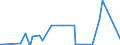 KN 28459090 /Exporte /Einheit = Preise (Euro/Tonne) /Partnerland: Ukraine /Meldeland: Eur27_2020 /28459090:Isotope, Nicht-radioaktiv, und Anorganische Oder Organische Verbindungen Dieser Isotope, Auch Chemisch Uneinheitlich (Ausg. Deuterium, Schweres Wasser [deuteriumoxid] und Andere Deuteriumverbindungen, Wasserstoff und Seine Verbindungen, mit Deuterium Angereichert, und Mischungen und Lösungen, die Diese Erzeugnisse Enthalten)