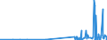 KN 28459090 /Exporte /Einheit = Preise (Euro/Tonne) /Partnerland: Russland /Meldeland: Eur27_2020 /28459090:Isotope, Nicht-radioaktiv, und Anorganische Oder Organische Verbindungen Dieser Isotope, Auch Chemisch Uneinheitlich (Ausg. Deuterium, Schweres Wasser [deuteriumoxid] und Andere Deuteriumverbindungen, Wasserstoff und Seine Verbindungen, mit Deuterium Angereichert, und Mischungen und Lösungen, die Diese Erzeugnisse Enthalten)