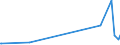 KN 28459090 /Exporte /Einheit = Preise (Euro/Tonne) /Partnerland: Armenien /Meldeland: Eur27_2020 /28459090:Isotope, Nicht-radioaktiv, und Anorganische Oder Organische Verbindungen Dieser Isotope, Auch Chemisch Uneinheitlich (Ausg. Deuterium, Schweres Wasser [deuteriumoxid] und Andere Deuteriumverbindungen, Wasserstoff und Seine Verbindungen, mit Deuterium Angereichert, und Mischungen und Lösungen, die Diese Erzeugnisse Enthalten)