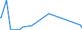 CN 28459090 /Exports /Unit = Prices (Euro/ton) /Partner: Kasakhstan /Reporter: European Union /28459090:Isotopes and Inorganic or Organic Compounds of Such Isotopes, Whether or not Chemically Defined (Excl. Deuterium, Heavy Water `deuterium Oxide` and Other Compounds of Deuterium, Hydrogen and Compounds Thereof, Enriched in Deuterium, and Mixtures and Solutions Containing These Products)