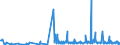 KN 28459090 /Exporte /Einheit = Preise (Euro/Tonne) /Partnerland: Slowenien /Meldeland: Eur27_2020 /28459090:Isotope, Nicht-radioaktiv, und Anorganische Oder Organische Verbindungen Dieser Isotope, Auch Chemisch Uneinheitlich (Ausg. Deuterium, Schweres Wasser [deuteriumoxid] und Andere Deuteriumverbindungen, Wasserstoff und Seine Verbindungen, mit Deuterium Angereichert, und Mischungen und Lösungen, die Diese Erzeugnisse Enthalten)