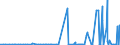 KN 28459090 /Exporte /Einheit = Preise (Euro/Tonne) /Partnerland: Kroatien /Meldeland: Eur27_2020 /28459090:Isotope, Nicht-radioaktiv, und Anorganische Oder Organische Verbindungen Dieser Isotope, Auch Chemisch Uneinheitlich (Ausg. Deuterium, Schweres Wasser [deuteriumoxid] und Andere Deuteriumverbindungen, Wasserstoff und Seine Verbindungen, mit Deuterium Angereichert, und Mischungen und Lösungen, die Diese Erzeugnisse Enthalten)