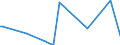 KN 28459090 /Exporte /Einheit = Preise (Euro/Tonne) /Partnerland: Ehem.jug.rep.mazed /Meldeland: Eur27_2020 /28459090:Isotope, Nicht-radioaktiv, und Anorganische Oder Organische Verbindungen Dieser Isotope, Auch Chemisch Uneinheitlich (Ausg. Deuterium, Schweres Wasser [deuteriumoxid] und Andere Deuteriumverbindungen, Wasserstoff und Seine Verbindungen, mit Deuterium Angereichert, und Mischungen und Lösungen, die Diese Erzeugnisse Enthalten)