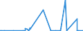 KN 28459090 /Exporte /Einheit = Preise (Euro/Tonne) /Partnerland: Serbien /Meldeland: Eur27_2020 /28459090:Isotope, Nicht-radioaktiv, und Anorganische Oder Organische Verbindungen Dieser Isotope, Auch Chemisch Uneinheitlich (Ausg. Deuterium, Schweres Wasser [deuteriumoxid] und Andere Deuteriumverbindungen, Wasserstoff und Seine Verbindungen, mit Deuterium Angereichert, und Mischungen und Lösungen, die Diese Erzeugnisse Enthalten)