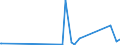 KN 28459090 /Exporte /Einheit = Preise (Euro/Tonne) /Partnerland: Tunesien /Meldeland: Eur27_2020 /28459090:Isotope, Nicht-radioaktiv, und Anorganische Oder Organische Verbindungen Dieser Isotope, Auch Chemisch Uneinheitlich (Ausg. Deuterium, Schweres Wasser [deuteriumoxid] und Andere Deuteriumverbindungen, Wasserstoff und Seine Verbindungen, mit Deuterium Angereichert, und Mischungen und Lösungen, die Diese Erzeugnisse Enthalten)