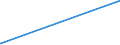 KN 28459090 /Exporte /Einheit = Preise (Euro/Tonne) /Partnerland: Libyen /Meldeland: Eur15 /28459090:Isotope, Nicht-radioaktiv, und Anorganische Oder Organische Verbindungen Dieser Isotope, Auch Chemisch Uneinheitlich (Ausg. Deuterium, Schweres Wasser [deuteriumoxid] und Andere Deuteriumverbindungen, Wasserstoff und Seine Verbindungen, mit Deuterium Angereichert, und Mischungen und Lösungen, die Diese Erzeugnisse Enthalten)