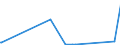 KN 28459090 /Exporte /Einheit = Preise (Euro/Tonne) /Partnerland: Aegypten /Meldeland: Eur27_2020 /28459090:Isotope, Nicht-radioaktiv, und Anorganische Oder Organische Verbindungen Dieser Isotope, Auch Chemisch Uneinheitlich (Ausg. Deuterium, Schweres Wasser [deuteriumoxid] und Andere Deuteriumverbindungen, Wasserstoff und Seine Verbindungen, mit Deuterium Angereichert, und Mischungen und Lösungen, die Diese Erzeugnisse Enthalten)