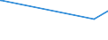 KN 28459090 /Exporte /Einheit = Preise (Euro/Tonne) /Partnerland: Elfenbeink. /Meldeland: Europäische Union /28459090:Isotope, Nicht-radioaktiv, und Anorganische Oder Organische Verbindungen Dieser Isotope, Auch Chemisch Uneinheitlich (Ausg. Deuterium, Schweres Wasser [deuteriumoxid] und Andere Deuteriumverbindungen, Wasserstoff und Seine Verbindungen, mit Deuterium Angereichert, und Mischungen und Lösungen, die Diese Erzeugnisse Enthalten)