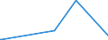 KN 28459090 /Exporte /Einheit = Preise (Euro/Tonne) /Partnerland: Ghana /Meldeland: Eur27_2020 /28459090:Isotope, Nicht-radioaktiv, und Anorganische Oder Organische Verbindungen Dieser Isotope, Auch Chemisch Uneinheitlich (Ausg. Deuterium, Schweres Wasser [deuteriumoxid] und Andere Deuteriumverbindungen, Wasserstoff und Seine Verbindungen, mit Deuterium Angereichert, und Mischungen und Lösungen, die Diese Erzeugnisse Enthalten)