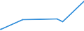 KN 28459090 /Exporte /Einheit = Preise (Euro/Tonne) /Partnerland: Gabun /Meldeland: Eur27_2020 /28459090:Isotope, Nicht-radioaktiv, und Anorganische Oder Organische Verbindungen Dieser Isotope, Auch Chemisch Uneinheitlich (Ausg. Deuterium, Schweres Wasser [deuteriumoxid] und Andere Deuteriumverbindungen, Wasserstoff und Seine Verbindungen, mit Deuterium Angereichert, und Mischungen und Lösungen, die Diese Erzeugnisse Enthalten)