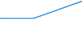 KN 28459090 /Exporte /Einheit = Preise (Euro/Tonne) /Partnerland: Uganda /Meldeland: Eur15 /28459090:Isotope, Nicht-radioaktiv, und Anorganische Oder Organische Verbindungen Dieser Isotope, Auch Chemisch Uneinheitlich (Ausg. Deuterium, Schweres Wasser [deuteriumoxid] und Andere Deuteriumverbindungen, Wasserstoff und Seine Verbindungen, mit Deuterium Angereichert, und Mischungen und Lösungen, die Diese Erzeugnisse Enthalten)