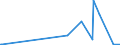 KN 28459090 /Exporte /Einheit = Preise (Euro/Tonne) /Partnerland: Mauritius /Meldeland: Eur27_2020 /28459090:Isotope, Nicht-radioaktiv, und Anorganische Oder Organische Verbindungen Dieser Isotope, Auch Chemisch Uneinheitlich (Ausg. Deuterium, Schweres Wasser [deuteriumoxid] und Andere Deuteriumverbindungen, Wasserstoff und Seine Verbindungen, mit Deuterium Angereichert, und Mischungen und Lösungen, die Diese Erzeugnisse Enthalten)