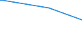 KN 28459090 /Exporte /Einheit = Preise (Euro/Tonne) /Partnerland: Lesotho /Meldeland: Eur27_2020 /28459090:Isotope, Nicht-radioaktiv, und Anorganische Oder Organische Verbindungen Dieser Isotope, Auch Chemisch Uneinheitlich (Ausg. Deuterium, Schweres Wasser [deuteriumoxid] und Andere Deuteriumverbindungen, Wasserstoff und Seine Verbindungen, mit Deuterium Angereichert, und Mischungen und Lösungen, die Diese Erzeugnisse Enthalten)