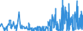 KN 2845 /Exporte /Einheit = Preise (Euro/Tonne) /Partnerland: Frankreich /Meldeland: Eur27_2020 /2845:Isotope, Nicht-radioaktiv; Anorganische Oder Organische Verbindungen Dieser Isotope, Auch Chemisch Uneinheitlich