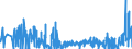 CN 2845 /Exports /Unit = Prices (Euro/ton) /Partner: Germany /Reporter: Eur27_2020 /2845:Non-radioactive Isotopes; Inorganic or Organic Compounds of Such Isotopes, Whether or not Chemically Defined