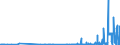 KN 2845 /Exporte /Einheit = Preise (Euro/Tonne) /Partnerland: Irland /Meldeland: Eur27_2020 /2845:Isotope, Nicht-radioaktiv; Anorganische Oder Organische Verbindungen Dieser Isotope, Auch Chemisch Uneinheitlich