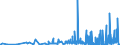 KN 2845 /Exporte /Einheit = Preise (Euro/Tonne) /Partnerland: Daenemark /Meldeland: Eur27_2020 /2845:Isotope, Nicht-radioaktiv; Anorganische Oder Organische Verbindungen Dieser Isotope, Auch Chemisch Uneinheitlich