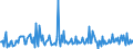 CN 2845 /Exports /Unit = Prices (Euro/ton) /Partner: Luxembourg /Reporter: Eur27_2020 /2845:Non-radioactive Isotopes; Inorganic or Organic Compounds of Such Isotopes, Whether or not Chemically Defined