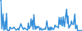 CN 2845 /Exports /Unit = Prices (Euro/ton) /Partner: Estonia /Reporter: Eur27_2020 /2845:Non-radioactive Isotopes; Inorganic or Organic Compounds of Such Isotopes, Whether or not Chemically Defined