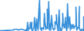 CN 2845 /Exports /Unit = Prices (Euro/ton) /Partner: Romania /Reporter: Eur27_2020 /2845:Non-radioactive Isotopes; Inorganic or Organic Compounds of Such Isotopes, Whether or not Chemically Defined