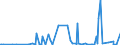 CN 2845 /Exports /Unit = Prices (Euro/ton) /Partner: Ukraine /Reporter: Eur27_2020 /2845:Non-radioactive Isotopes; Inorganic or Organic Compounds of Such Isotopes, Whether or not Chemically Defined