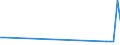 CN 2845 /Exports /Unit = Prices (Euro/ton) /Partner: Moldova /Reporter: Eur27_2020 /2845:Non-radioactive Isotopes; Inorganic or Organic Compounds of Such Isotopes, Whether or not Chemically Defined