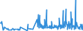 CN 2845 /Exports /Unit = Prices (Euro/ton) /Partner: Slovenia /Reporter: Eur27_2020 /2845:Non-radioactive Isotopes; Inorganic or Organic Compounds of Such Isotopes, Whether or not Chemically Defined