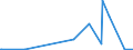 CN 2845 /Exports /Unit = Prices (Euro/ton) /Partner: Mauritius /Reporter: Eur27_2020 /2845:Non-radioactive Isotopes; Inorganic or Organic Compounds of Such Isotopes, Whether or not Chemically Defined