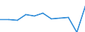 KN 28461000 /Exporte /Einheit = Preise (Euro/Tonne) /Partnerland: Belgien/Luxemburg /Meldeland: Eur27 /28461000:Cerverbindungen