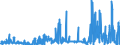 CN 28461000 /Exports /Unit = Prices (Euro/ton) /Partner: Netherlands /Reporter: Eur27_2020 /28461000:Cerium Compounds