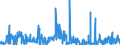 CN 28461000 /Exports /Unit = Prices (Euro/ton) /Partner: Germany /Reporter: Eur27_2020 /28461000:Cerium Compounds