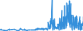 KN 28461000 /Exporte /Einheit = Preise (Euro/Tonne) /Partnerland: Daenemark /Meldeland: Eur27_2020 /28461000:Cerverbindungen