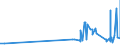 CN 28461000 /Exports /Unit = Prices (Euro/ton) /Partner: Luxembourg /Reporter: Eur27_2020 /28461000:Cerium Compounds