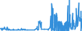 CN 28461000 /Exports /Unit = Prices (Euro/ton) /Partner: Sweden /Reporter: Eur27_2020 /28461000:Cerium Compounds