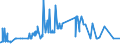 KN 28461000 /Exporte /Einheit = Preise (Euro/Tonne) /Partnerland: Liechtenstein /Meldeland: Eur27_2020 /28461000:Cerverbindungen