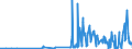 KN 28461000 /Exporte /Einheit = Preise (Euro/Tonne) /Partnerland: Lettland /Meldeland: Eur27_2020 /28461000:Cerverbindungen