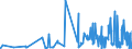 KN 28461000 /Exporte /Einheit = Preise (Euro/Tonne) /Partnerland: Litauen /Meldeland: Eur27_2020 /28461000:Cerverbindungen