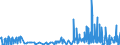 KN 28461000 /Exporte /Einheit = Preise (Euro/Tonne) /Partnerland: Ungarn /Meldeland: Eur27_2020 /28461000:Cerverbindungen